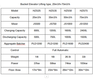 Planta Mezcladora Fija, Planta de Hormigón Premezclado Eléctrica Avanzada, Mini Planta Dosificadora de Hormigón de 50m3/h, Planta Mezcladora de Suelo Estabilizado Móvil - Product Image 3