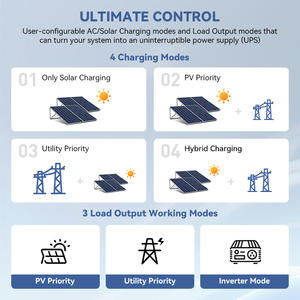 KUNGF <strong>SOLAR</strong> 1.2kW/3.6kW/5.0kW/6.5kW Off-<strong>Grid</strong>/<strong>Grid</strong>-Connected Hybrid <strong>Solar</strong> <strong>Inverter</strong> Pure Sine Wave 48V System 94% Efficiency AC - Product Image 2