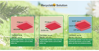 Gerecycleerde Eco PE EVOH CPP 1oz 2oz 4oz 8oz 12oz 16oz 1lb 5lb verpakkingen voor noten, havermout, beef jerky, gedroogd fruit, thee, koffiebonen en poeder.