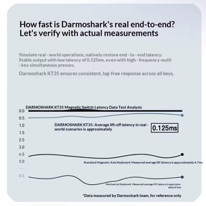 คีย์บอร์ดเกมมิ่ง Darmoshark KT35 แบบ 35% ผลิตจากอะลูมิเนียมอัลลอยด์ CNC พร้อมอัตราการส่งข้อมูล 8000Hz ไฟ RGB Backlit แบบมีสาย สำหรับ Valorant และ CS2 - Product Image 3