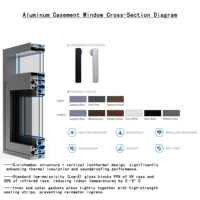 Fenêtre à battant en aluminium à rupture de pont thermique, double vitrage trempé, système d'isolation acoustique pour maison de luxe résidentielle
