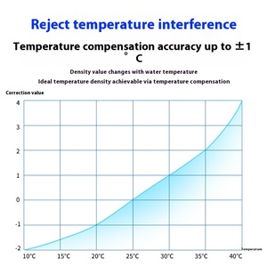 KF 220V Độ chính xác cao độ chính xác 0.1% mật độ điện tử mét IP67 bảo vệ 1 năm bảo hành thử nghiệm cao su nhựa xốp - Product Image 3