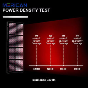 Giảm đau Bảng điều khiển ánh sáng đỏ 5 bước sóng trị liệu toàn thân với điều khiển từ xa thông minh - Product Image 6