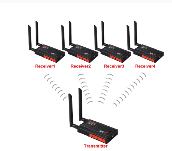 200m Wireless HDMI Video Transmitter Receiver Display Adapter 1x2 1x3 1x4 Splitter Extender for Camera Laptop PC to TV Projector