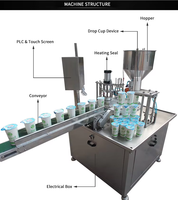 Machine de remplissage et de scellage de gobelets de gelée haute performance
