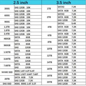 IBM 02PX582 1.<b>2TB</b> 10K 3.5'' SAS 12GB <b>Hard</b> <b>Drive</b> HDD for V5000E V5000 V5100 - Product Image 5