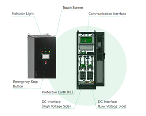 300kW Bidirectional DC-DC <b>Converter</b> for Hybrid Systems High Power Density Delivers 300kW in a Compact Design. Wide Input <b>Voltage</b> - Product Image 1