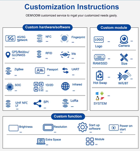 10-дюймовый считыватель штрих-кода отпечатков пальцев <span class=keywords><strong>RFID</strong></span> 16 ГБ ОЗУ 512 ГБ ROM Windows 11 Pro 4G HDMI RJ45 водонепроницаемый промышленный прочный планшетный ПК - Product Image 4