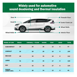 Logo personnalisé Tapis insonorisant pour voiture <span class=keywords><strong>Insonorisation</strong></span> et isolation thermique <span class=keywords><strong>Auto</strong></span> Insonorisant pour la réduction du bruit - Product Image 6