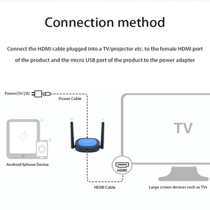 Nuevo Adaptador Inalámbrico HDMI4K 2.4G+5G para Celular, Tablet, Laptop a Proyector, HDTV, Pantalla Grande, Receptor de Pantalla Inalámbrica - Product Image 5