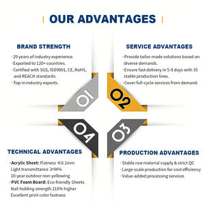 JINBAOシントラボード高密度ホワイト高硬度安全保護ソフトフレンドリー4mmPVCフォームボード - Product Image 4