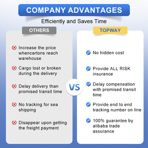 שירות לוגיסטיקה משלוח אווירי+אקספרס DDP מדלת לדלת, סוכן שילוח מסין לספרד, מחסן, משלוח מטען חלק (LCL) ומשלוח מטען מלא (FCL), משלח בינלאומי - Product Image 4