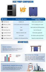 Pompe à chaleur géothermique Nulite 2026 certifiée CE R32 10 kW, climatiseur à source d'eau pour acheteurs B2B, R32 DC Géothermie - Product Image 3