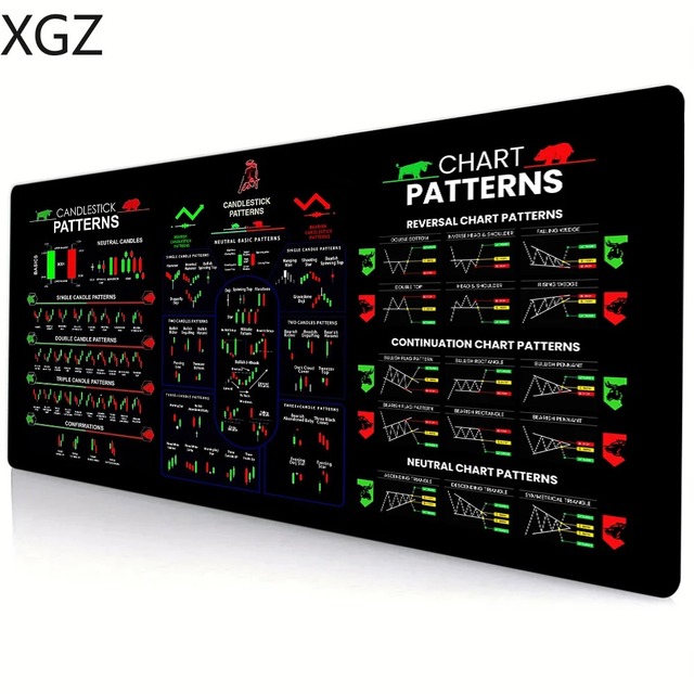 Stock Market Chart Pattern Large Extended Shortcut Key Mouse Pad Gaming Keyboard Carpet Table Mat Office Accessories Rug
