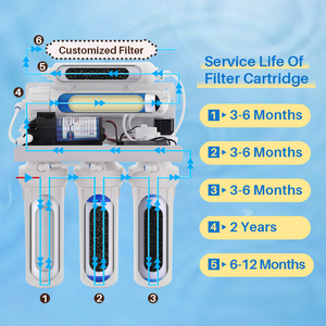 Huishoudelijke Apparaten <span class=keywords><strong>Water</strong></span> Residentiële Waterzuiveringssystemen Ro-Systeem En Waterzuiveraar Machine Milieuvriendelijk Wit 75 6 Maanden - Product Image 3