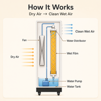 Humidificateur industriel à film humide adapté aux laboratoires chimiques, aux usines de transformation alimentaire, contrôle automatique intelligent de l'humidité