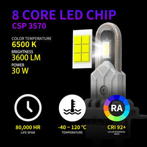 Faros LED para coche <span class=keywords><strong>RYD</strong></span> U Series H7, Plug and Play, CSP 7200LM 72W con ventilador - Product Image 4