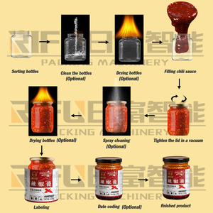 Automatic Sauce Filling Production Line Filling <strong>Capping</strong> Labeling <strong>System</strong> for Chili Paste Salad Dressing Hotpot Base Jam Honey - Product Image 2