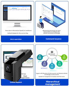 Caméra embarquée 4G à double objectif pour la gestion de flotte, haute définition, grand angle 140°, vision nocturne, enregistrement en boucle et surveillance à distance - Product Image 5