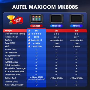 NOUVEAU 2023 pour analyseur de moteur Maxicom Mk808S, outil professionnel universel de haute qualité 12V - Product Image 6