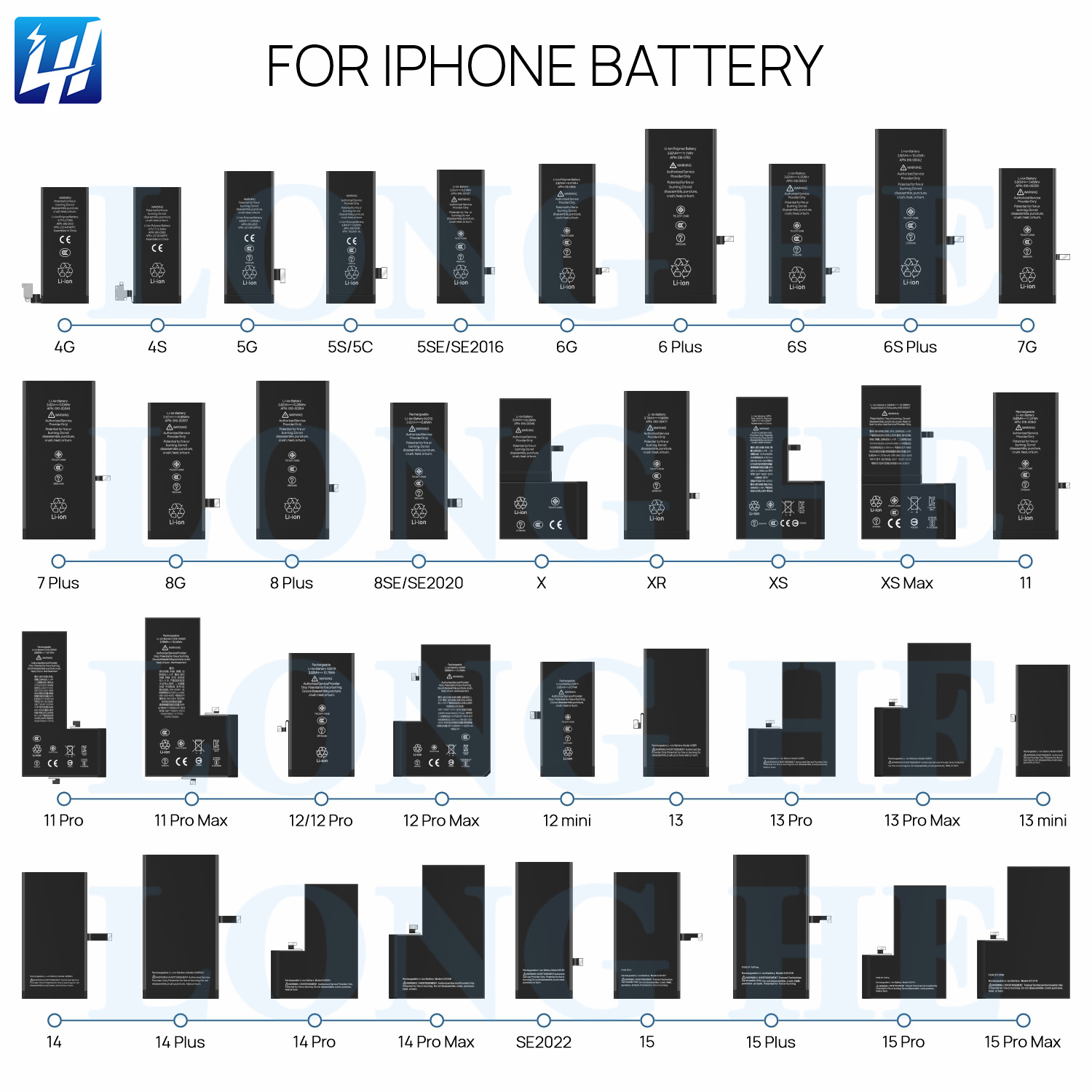 5G 5S 5C 6G 6G พลัส 6S 6S พลัส 7G 7 พลัส 8G 8 พลัส