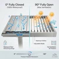 Pergola motorisée moderne en aluminium économique avec lames orientables, protection UV UPF 50+, imperméable et écologique pour balcon, jardin et terrasse extérieure