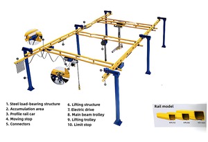 Indoor Workstation Rigid Light Overhead <b>Bridge</b> <b>Crane</b> 1.8 Ton Motor Core Component Free Standing Yuzhong Ground Remote Control - Product Image 5