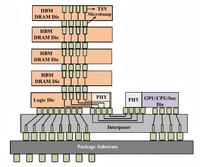 Kingston C3222PM4CDGUI-U Etron EM6LH32MVAJA-53SH Samsung K4FBE3D4HM-MGCJ Circuitos Integrados de Memoria RAM LPDDR4, Chips de Memoria RAM LPDDR4