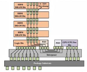Kingston C3222PM4CDGUI-U Etron EM6LH32MVAJA-53SH Samsung K4FBE3D4HM-MGCJ Circuitos Integrados de Memoria RAM LPDDR4, Chips de Memoria RAM LPDDR4 - Product Image 6