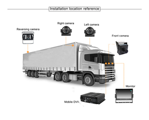 Máy Quay Giám Sát <span class=keywords><strong>Video</strong></span> Xe Tải EMV Bộ <span class=keywords><strong>Dvr</strong></span> 4 Kênh Di Động 3G 4G Gps Wifi 4ch Mdvr - Product Image 5