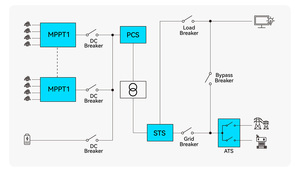 Système solaire micro-réseau LISINER 125 kW avec refroidissement par air pour connexions hors réseau et sur réseau, type batterie - Product Image 3