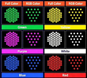 ไฟพาร์ LED อัจฉริยะ RGBW 54 ชิ้น * 3 วัตต์ ควบคุมด้วย DMX512 สำหรับเวทีเคลื่อนที่ โครงโลหะ 200 วัตต์ - Product Image 4
