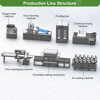 Machine de production entièrement automatique de beignets chinois à la levure, équipement de fabrication de beignets commerciaux