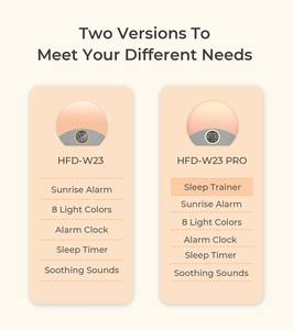 เครื่องเสียงช่วยนอนหลับรุ่นใหม่ ดีไซน์ใหม่ พร้อมเสียงไว<span class=keywords><strong>ท</strong></span>์นอยส์ นาฬิ<span class=keywords><strong>ก</strong></span>าปลุ<span class=keywords><strong>ก</strong></span>พระอาทิตย์ขึ้น และลำโพงเสียงสำหรับข้างเตียง - Product Image 5