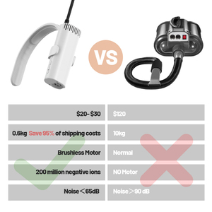 ペット用自動ミニドライヤー｜スマートネックレストホルダー ハンギング式 マイナスイオン加熱機能付き グルーミングヘアドライヤー - Product Image 2