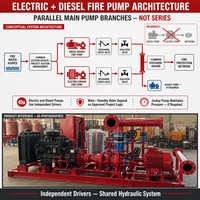 Ensemble de pompe à incendie électrique diesel spécifique au projet avec moteurs principaux et de secours indépendants