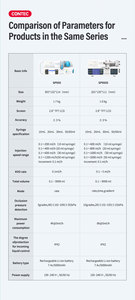 CONTEC SP950VET เครื่องปั๊มยาสำหรับสัตวแพทย์ - Product Image 2