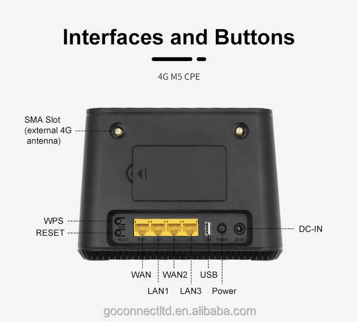 150mbps Wired LAN Cable Connection & 4G Wireless 32 Max Users 300mbps WiFi Hotspot Router