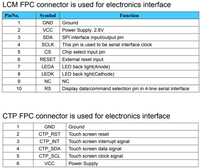 YZY YNT0280EGS-B1 Langsung dari Pabrik Layar Sentuh TN 2.8 Inci Modul Layar LCD TFT SPI IC Driver ST7789 Resolusi 240x320 LED