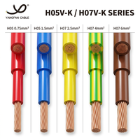 H05V-K Einadriges Flexibles Kupferkabel mit PVC-Isolierung für Gebäude 0,5-1,5mm² Klasse 5 EN 50525 CE Harmonisiertes Elektrokabel