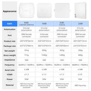 Wyuan 9dBi UHF <span class=keywords><strong>RFID</strong></span> Antenna 860 ~ 940MHz phân cực tròn ngoài trời ăng-ten bên ngoài N Nữ kết nối Marathon thời gian hệ thống - Product Image 6