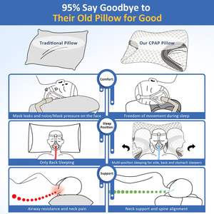 Almohada Funcional Max Contour CPAP para Uso Médico/Paciente/Hospital, Almohada de Espuma Viscoelástica Compatible con Todos los Tipos de Mascarillas CPAP - Product Image 3