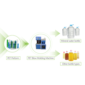 آلة نفخ شبه أوتوماتيكية فعالة من حيث التكلفة بفتحة واحدة وتجويفين لإنتاج زجاجات البلاستيك PET على نطاق صغير - Product Image 6