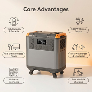 5000W Portable Home Emergency Power Station Quiet Backup Power Supply for Residential Power Outage and Camping - Product Image 3