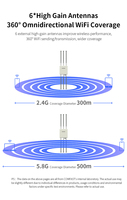 Routeur AP WiFi6 COMFAST CF-WA937 AX3000 2025 avec antenne à gain élevé, point d'accès extérieur longue portée