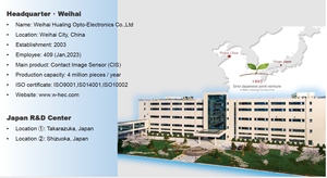 Telecamera a Scansione Lineare WHEC PL6R650SLC 650mm CIS ad Alta Risoluzione per Ispezione Difetti Superficiali, Salvaspazio, Multi-Interfaccia, Certificata CE - Product Image 5