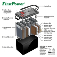Batería de ciclo profundo de 12V 70Ah - Para electrodomésticos y herramientas eléctricas Fabricante de equipo original