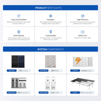 Système d'énergie solaire hybride hors réseau Sunevo 500 kW 1 MW 2 MWh avec système EMS intelligent indépendant pour l'alimentation des îles