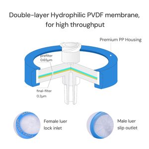ตัวกรองเข็มฉีดยา PVDF ปลอดเชื้อ ขนาด 13 มม. 25 มม. 33 มม. ขนาดรูพรุน 0.2 ไมครอน บรรจุแยกชิ้น ผ่านการฆ่าเชื้อด้วยรังสีแกมมา - Product Image 2