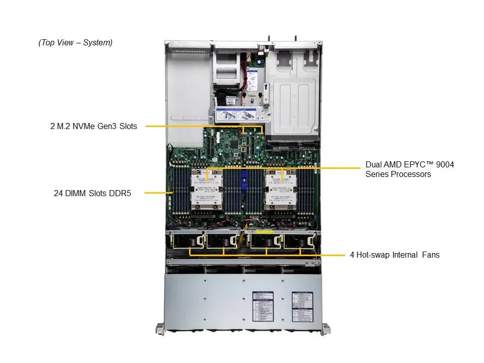 AS-2025HS-TNR;2U super Micro Server ;AMD;2GPU| Alibaba.com